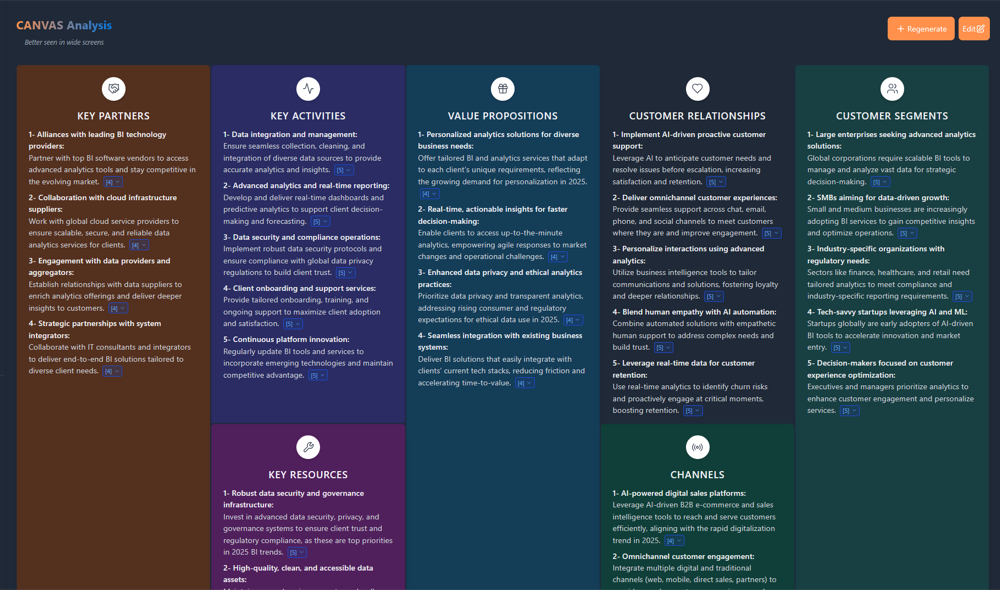 Business Plan Analysis Dashboard
